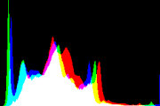 histogram