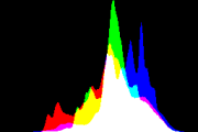 histogram