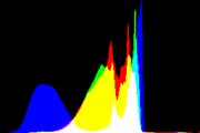 histogram