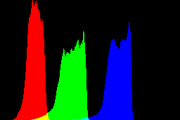 histogram