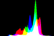 histogram