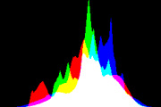 histogram