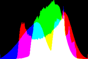 histogram
