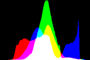 histogram