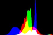 histogram