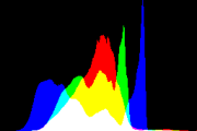 histogram