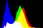histogram