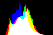 histogram