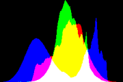 histogram