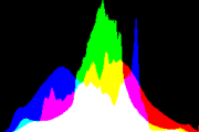 histogram