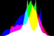 histogram