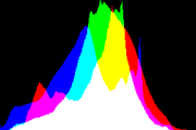 histogram