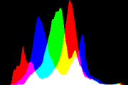 histogram