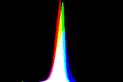 histogram