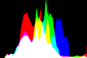 histogram
