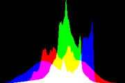 histogram