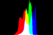 histogram