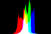 histogram