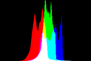 histogram