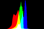 histogram