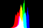 histogram