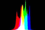 histogram