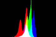 histogram