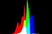 histogram