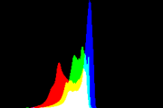 histogram