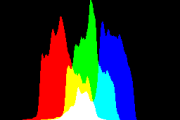 histogram