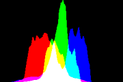 histogram