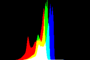 histogram