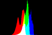 histogram