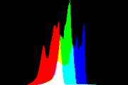 histogram