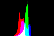 histogram