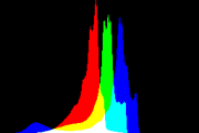 histogram