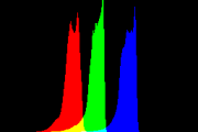 histogram