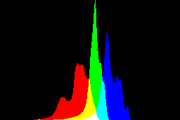 histogram
