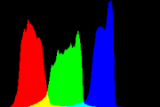 histogram