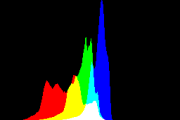histogram