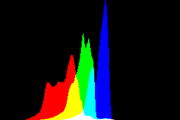 histogram