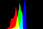 histogram
