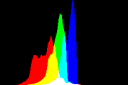 histogram