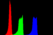 histogram