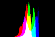 histogram