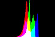 histogram