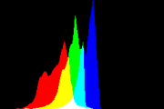 histogram