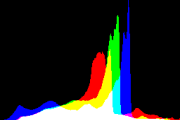 histogram
