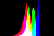 histogram