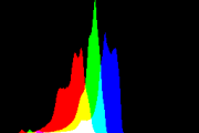 histogram